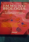 Manuale di Programmazione e Organizzazione Sanitaria di 