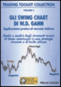La tecnica dei failure swing di 