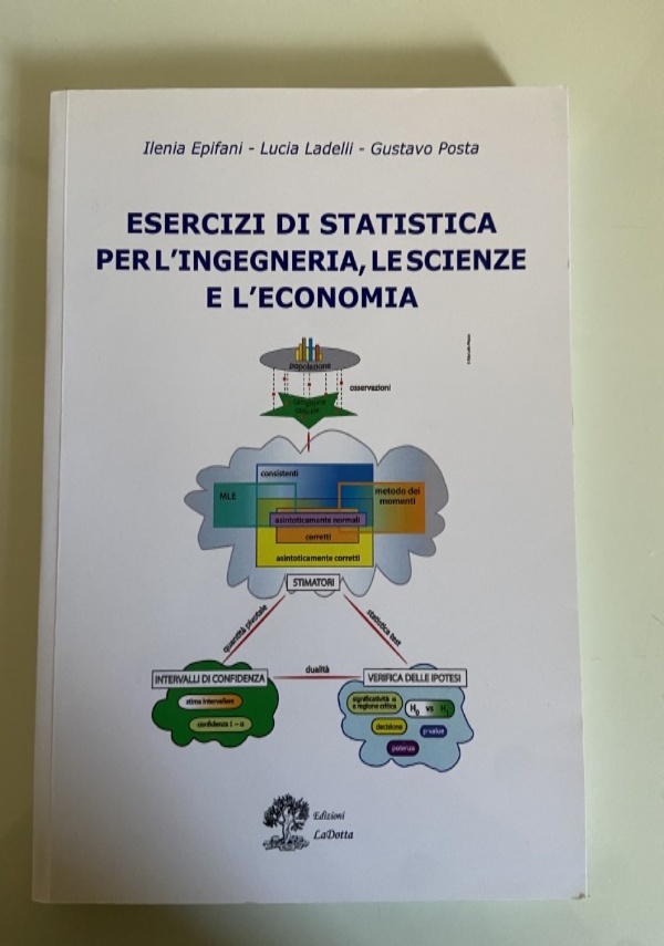 C++ Fondamenti di Programmazione di 